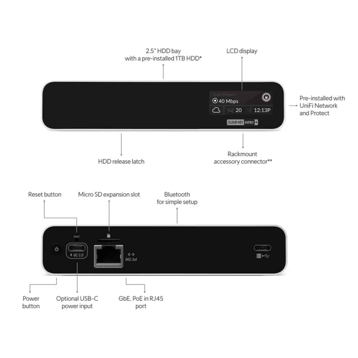 UCK-G2-PLUS Ubiquiti UniFi Cloud Key G2 Plus Parts