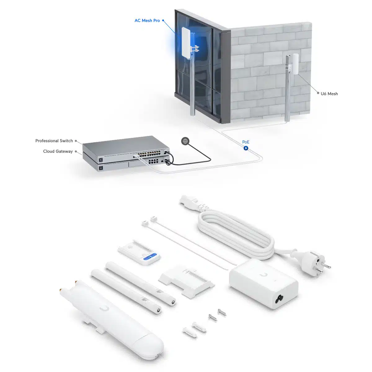 UAP-AC-M Ubiquiti UniFi AC Mesh